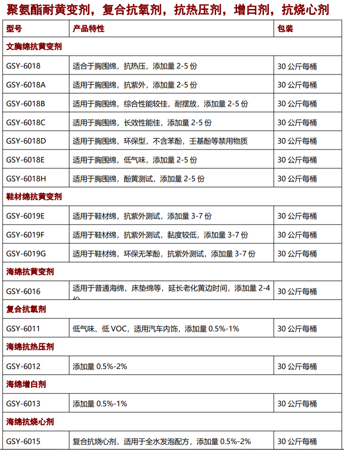 海綿抗黃變劑，抗氧劑，催化劑，聚氨酯助劑